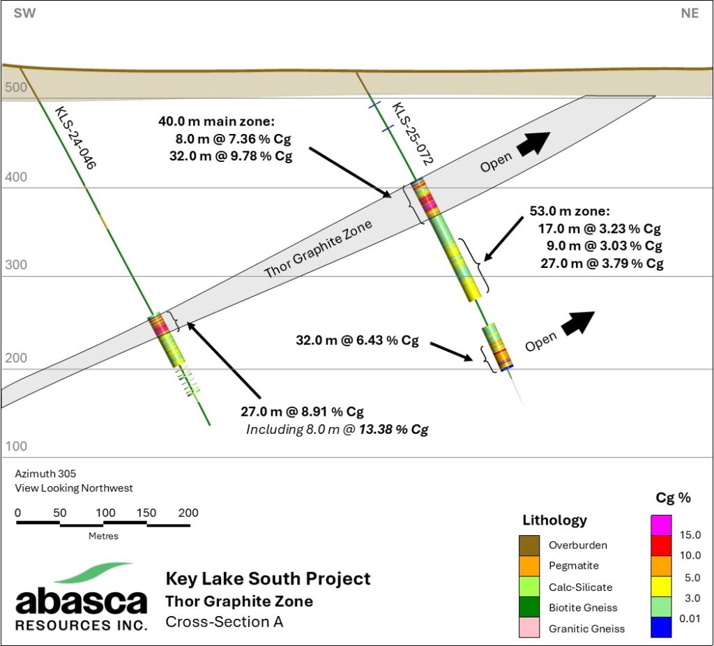 Abasca Resources Releases Assays Confirming Multiple Intersections